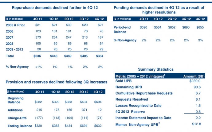 Investments 101 Powerpoint Related Keywords & Suggestions