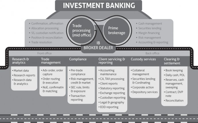 O Que É O Escritório Médio Em Bancos De Investimento?