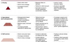 Differentiating client coverage and service model