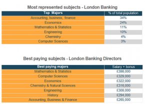 emolument-universities