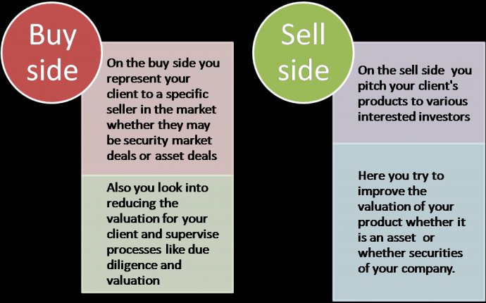 Venda De Bancos De Investimento Lado