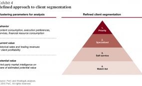 Refined approach to client segmentation