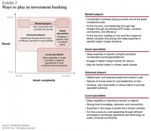 Ways to play in investment banking