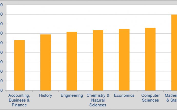 Economia Ou Finanças Para Bancos De Investimento